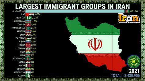 Iran immigration